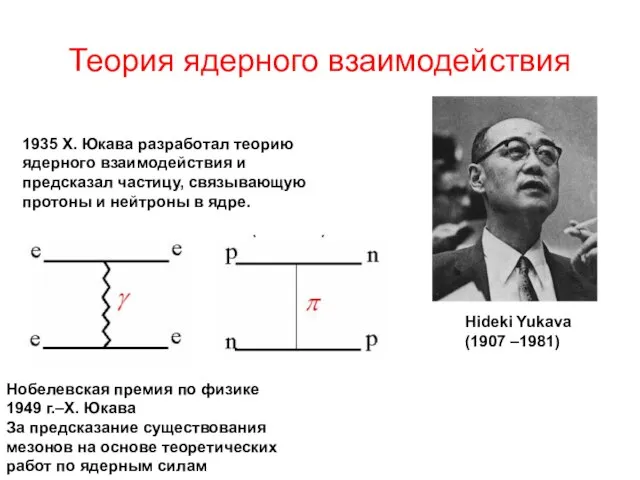 Теория ядерного взаимодействия 1935 Х. Юкава разработал теорию ядерного взаимодействия и предсказал