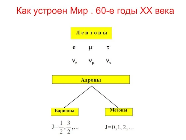 Как устроен Мир . 60-е годы ХХ века