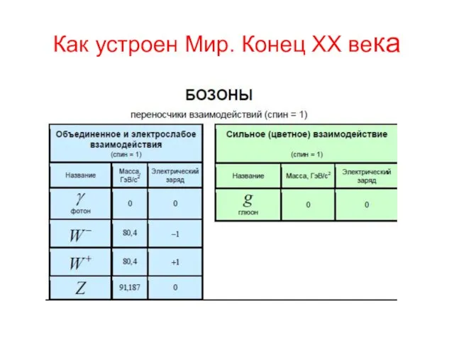 Как устроен Мир. Конец ХХ века