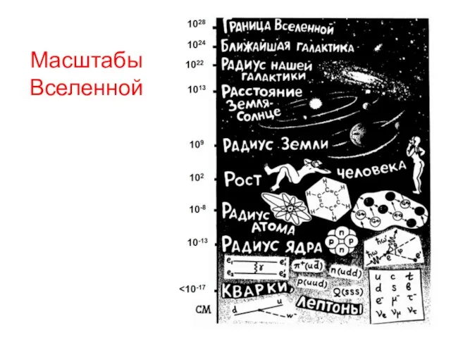 Масштабы Вселенной