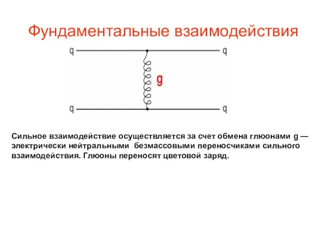 Фундаментальные взаимодействия Сильное взаимодействие осуществляется за счет обмена глюонами g — электрически