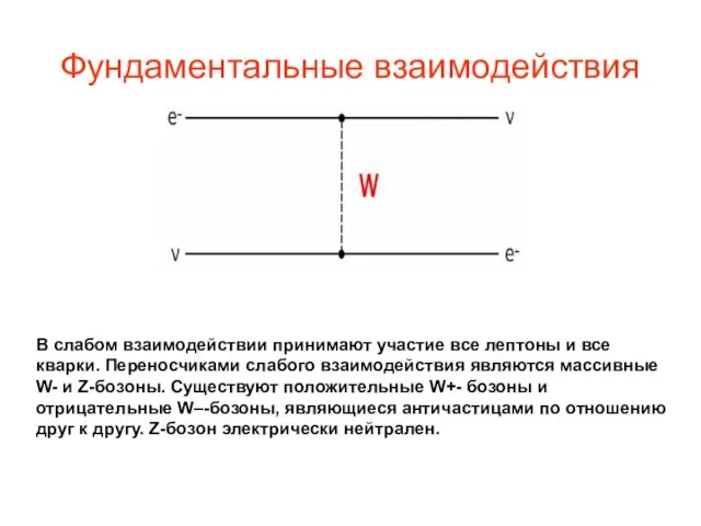 Фундаментальные взаимодействия В слабом взаимодействии принимают участие все лептоны и все кварки.