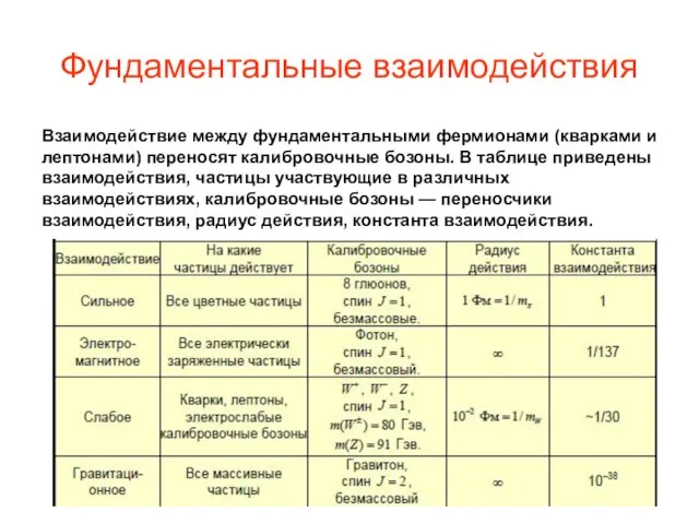 Фундаментальные взаимодействия Взаимодействие между фундаментальными фермионами (кварками и лептонами) переносят калибровочные бозоны.