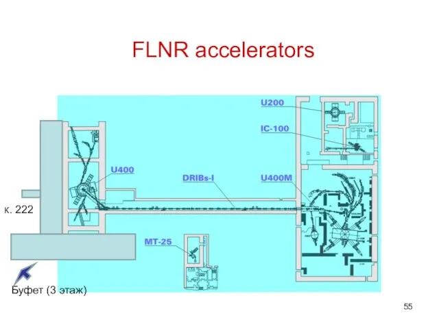 FLNR accelerators К. 222 Буфет (3 этаж)