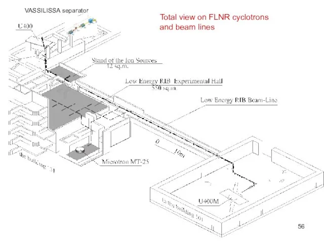 Total view on FLNR cyclotrons and beam lines VASSILISSA separator