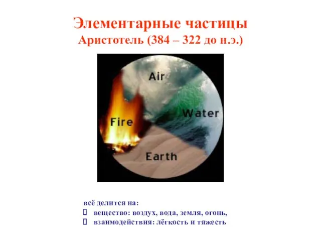 Элементарные частицы Аристотель (384 – 322 до н.э.) всё делится на: вещество: