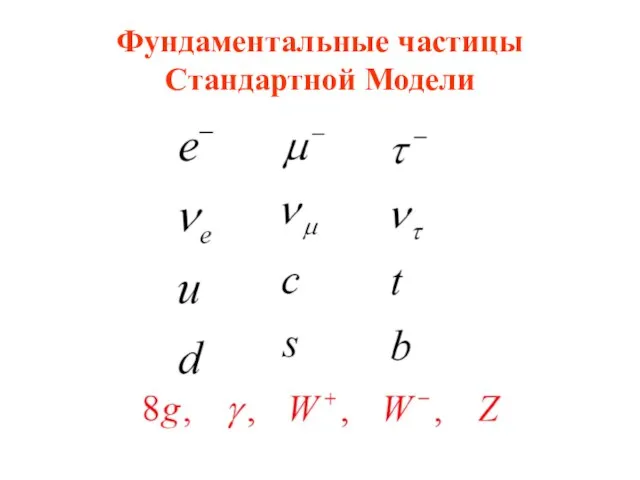 Фундаментальные частицы Cтандартной Модели