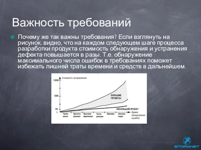 Почему же так важны требования? Если взглянуть на рисунок, видно, что на