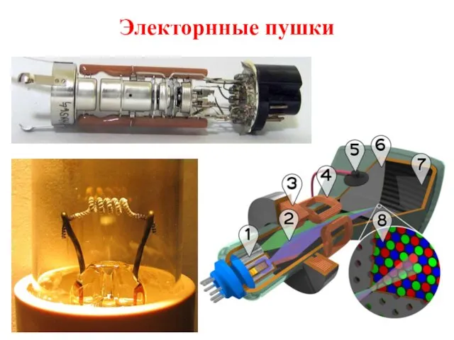 Электорнные пушки