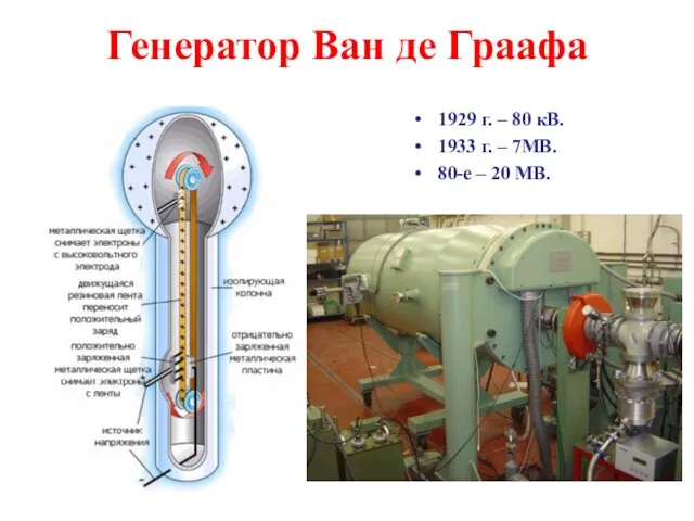 Генератор Ван де Граафа 1929 г. – 80 кВ. 1933 г. –