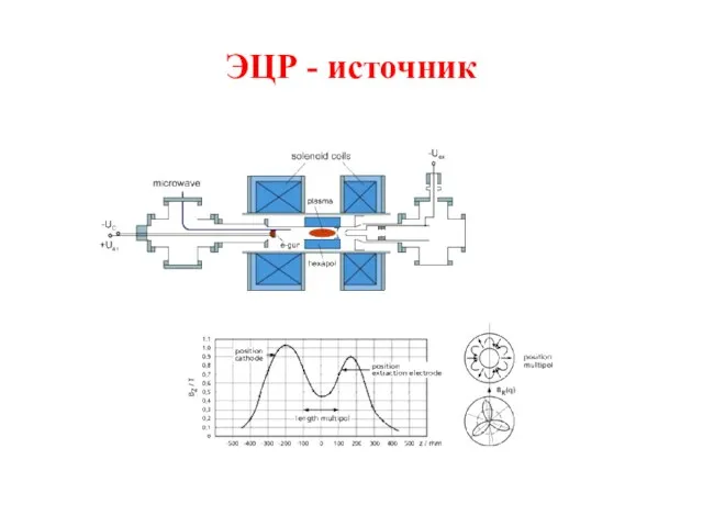 ЭЦР - источник