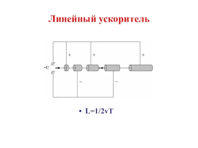Линейный ускоритель L=1/2vT
