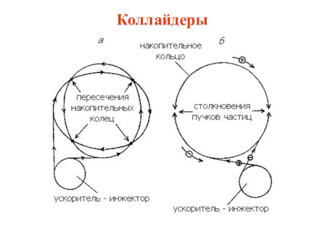 Коллайдеры