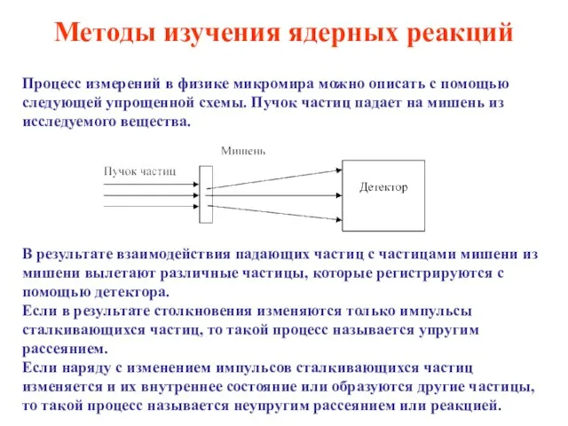 Методы изучения ядерных реакций Процесс измерений в физике микромира можно описать с