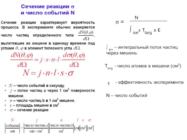 σ = N ------------------------ ∫ ionx τtarg x ε ∫ ion –