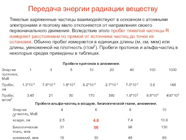 Передача энергии радиации веществу Тяжелые заряженные частицы взаимодействуют в основном с атомными