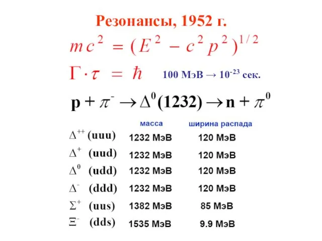 Резонансы, 1952 г. 100 МэВ → 10-23 сек.