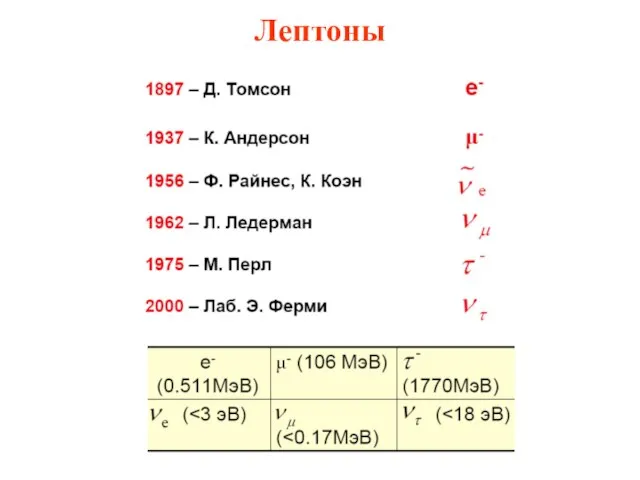 Лептоны