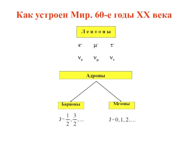 Как устроен Мир. 60-е годы ХХ века