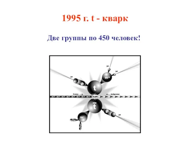 1995 г. t - кварк Две группы по 450 человек!