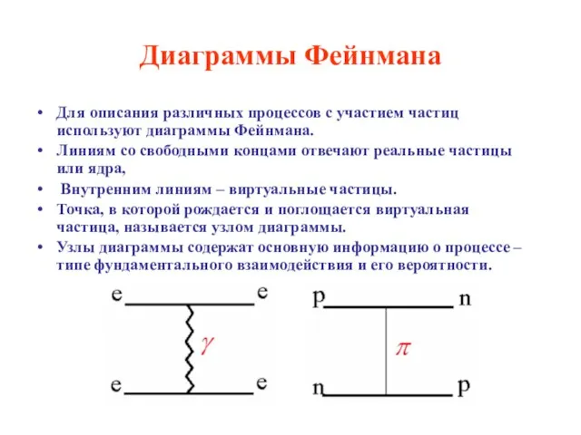 Диаграммы Фейнмана Для описания различных процессов с участием частиц используют диаграммы Фейнмана.