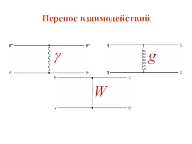 Перенос взаимодействий