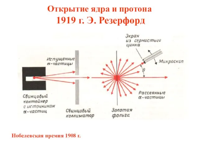 Открытие ядра и протона 1919 г. Э. Резерфорд Нобелевская премия 1908 г.