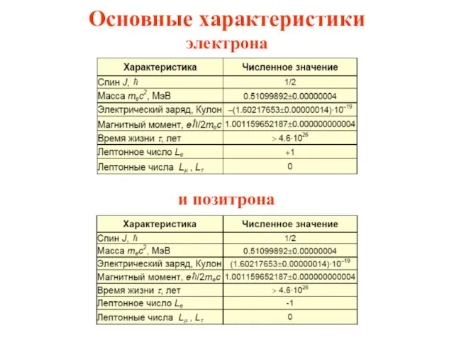 Основные характеристики электрона и позитрона