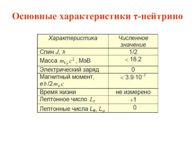 Основные характеристики τ-нейтрино