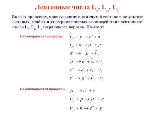 Лептонные числа Le, Lμ, Lτ Во всех процессах, происходящих в замкнутой системе