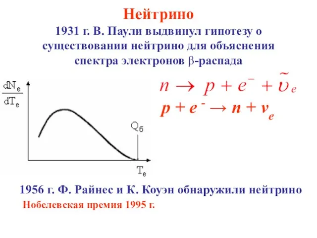 Нейтрино 1931 г. В. Паули выдвинул гипотезу о существовании нейтрино для объяснения