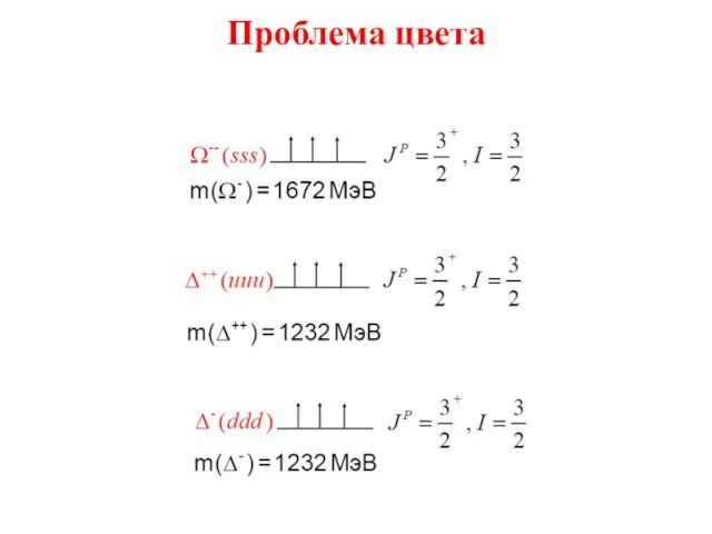 Проблема цвета