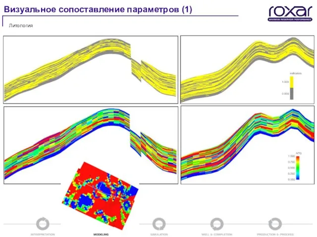 Визуальное сопоставление параметров (1) Литология