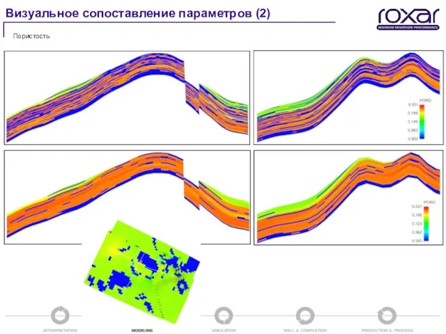 Визуальное сопоставление параметров (2) Пористость