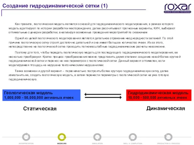 Создание гидродинамической сетки (1) Как правило, геологическая модель является основой для гидродинамического