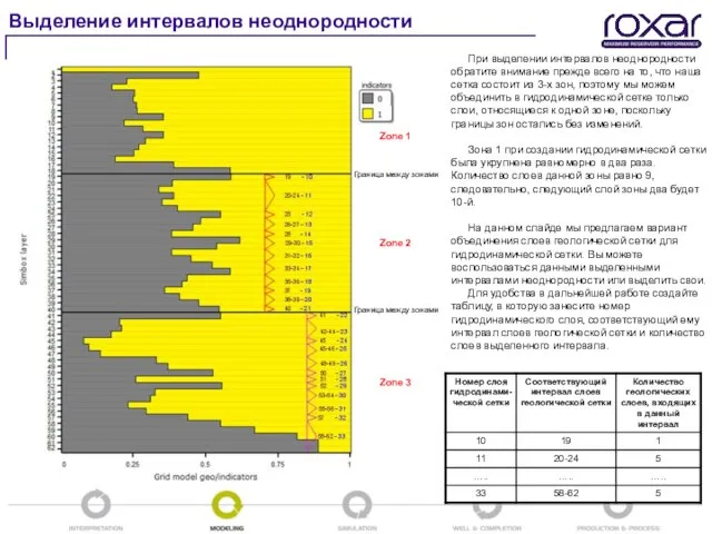 Выделение интервалов неоднородности Граница между зонами Граница между зонами Zone 1 Zone