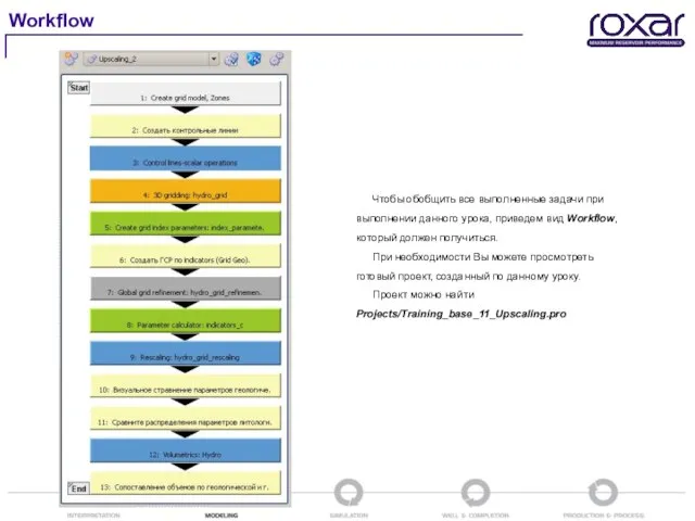 Workflow Чтобы обобщить все выполненные задачи при выполнении данного урока, приведем вид