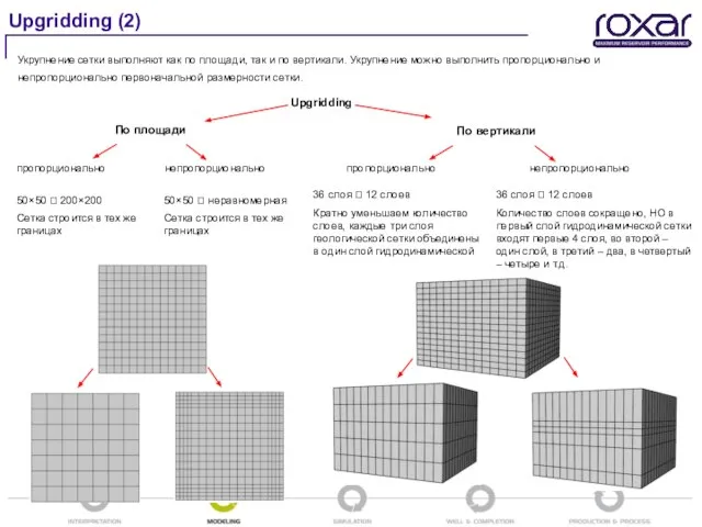 Upgridding (2) Укрупнение сетки выполняют как по площади, так и по вертикали.
