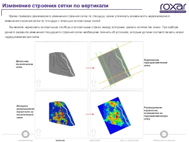 Изменение строения сетки по вертикали Кроме примеров равномерного изменения строения сетки по