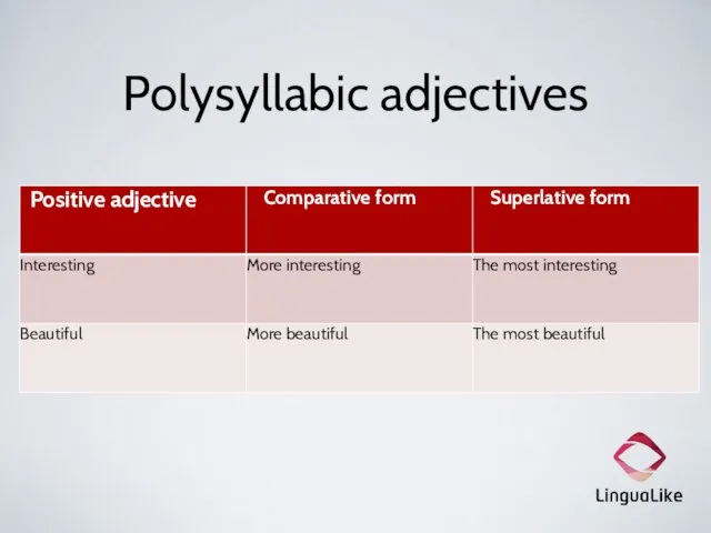 Polysyllabic adjectives