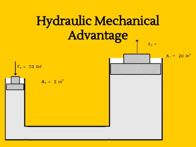 Hydraulic Mechanical Advantage
