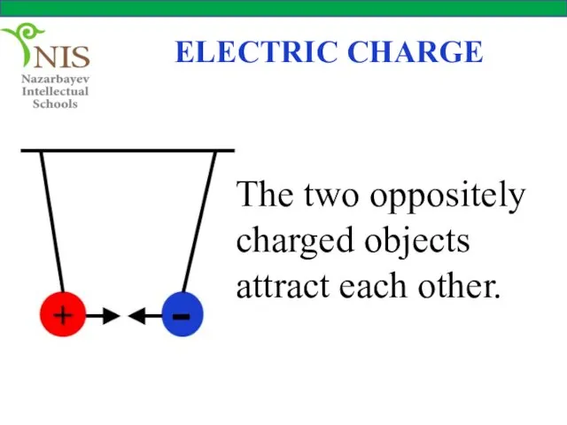 ELECTRIC CHARGE The two oppositely charged objects attract each other.