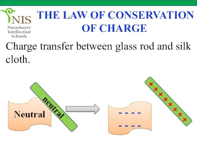 THE LAW OF CONSERVATION OF CHARGE Charge transfer between glass rod and silk cloth.