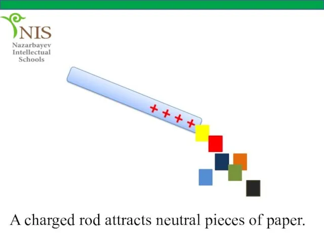 A charged rod attracts neutral pieces of paper.