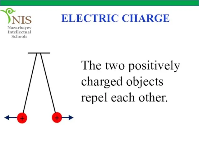 ELECTRIC CHARGE The two positively charged objects repel each other.