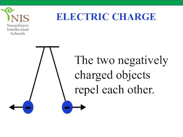 ELECTRIC CHARGE The two negatively charged objects repel each other.