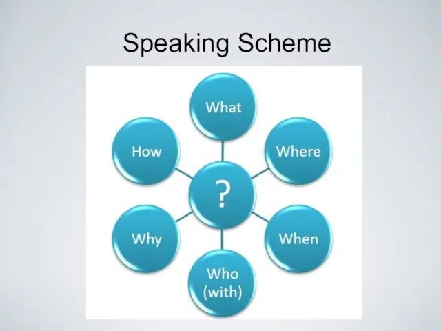 Speaking Scheme