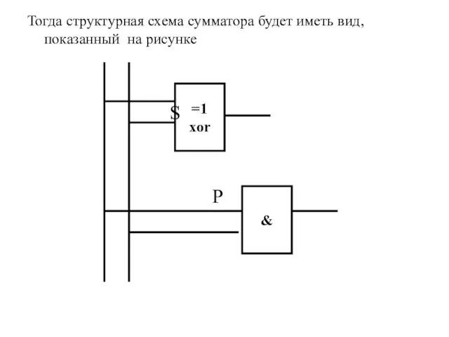 Тогда структурная схема сумматора будет иметь вид, показанный на рисунке S P =1 xor &