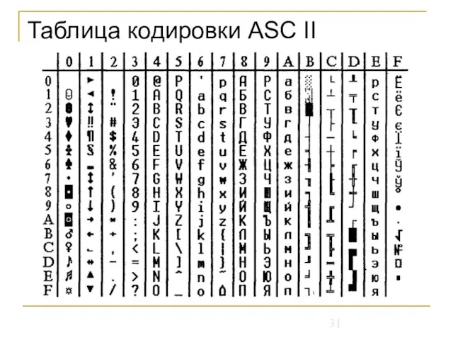 Таблица кодировки ASC ІІ