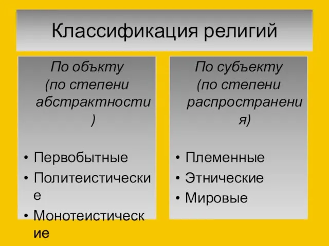 Классификация религий По субъекту (по степени распространения) Племенные Этнические Мировые По объкту